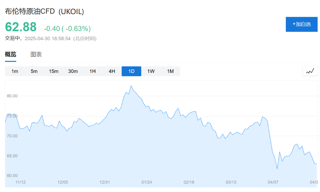 OPEC+或再度大幅增产，沙特是强硬“治乱”还是迎合特朗普？