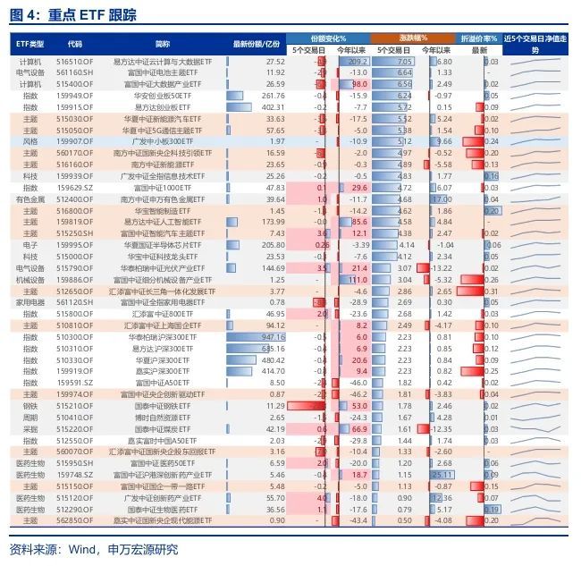 申万宏源：2026-27年将是A股牛市核心区间，当下距离牛市启动仍有一定差距 - 图片6