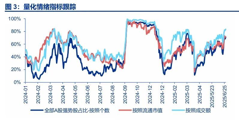 申万宏源：2026-27年将是A股牛市核心区间，当下距离牛市启动仍有一定差距 - 图片3