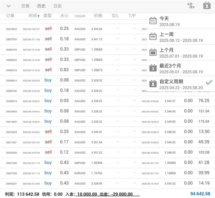 李茉馨：8.19黄金企稳反弹，原油依旧承压！