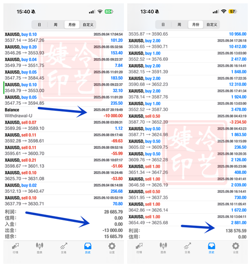冷艺婕：10.1黄金走出新高晚间看震荡 油顺势短空