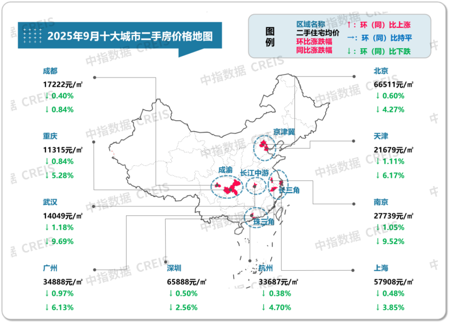 中指研究院：9月二手房交易活跃度有所回升 北上深成交量同环比均保持增长