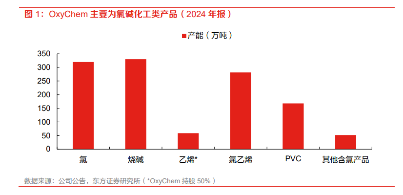 “反内卷”发力！供给出清+估值见底：化工板块的春天要来了？ - 图片3