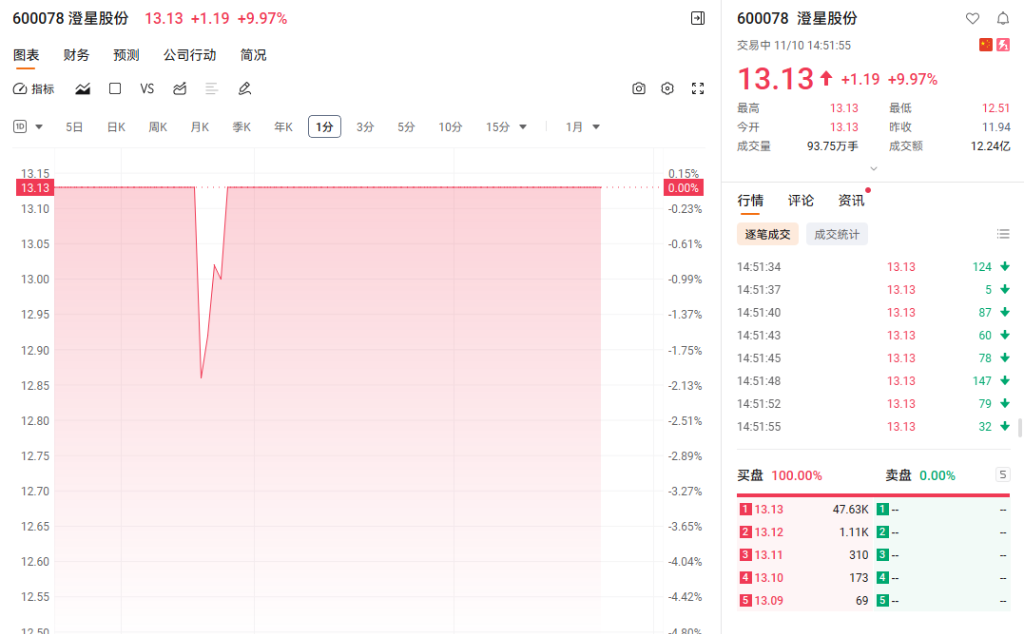 “反内卷”发力！供给出清+估值见底：化工板块的春天要来了？
