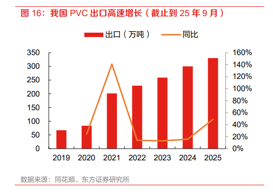 “反内卷”发力！供给出清+估值见底：化工板块的春天要来了？ - 图片4