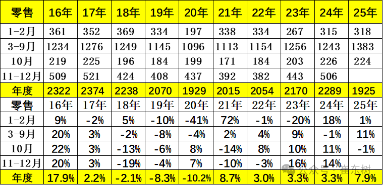崔东树：10月乘用车厂商生产、出口、批发均创当月历史新高 - 图片2