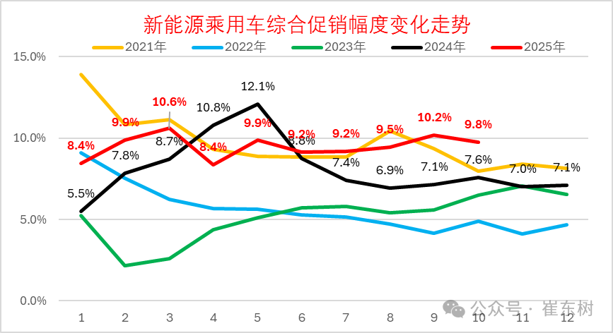 崔东树：10月乘用车厂商生产、出口	、批发均创当月历史新高 - 图片8