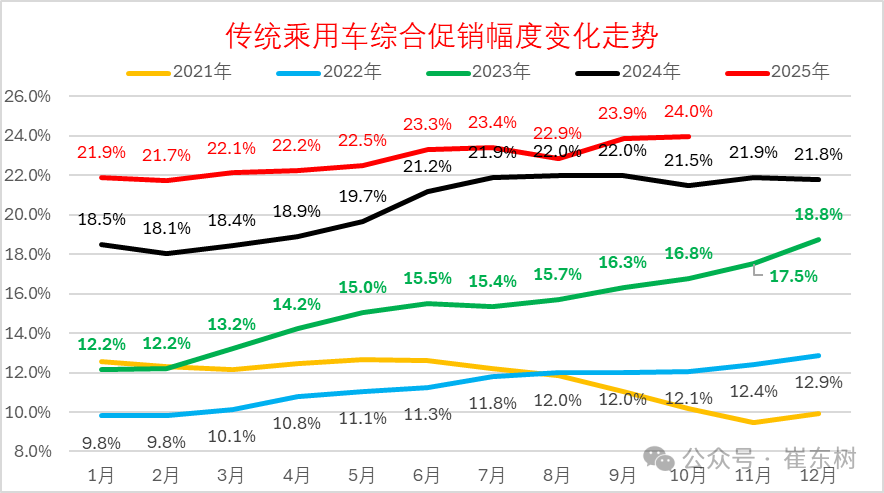 崔东树：10月乘用车厂商生产	、出口、批发均创当月历史新高 - 图片9