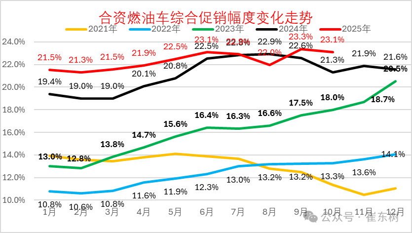 崔东树：10月乘用车厂商生产、出口、批发均创当月历史新高 - 图片11