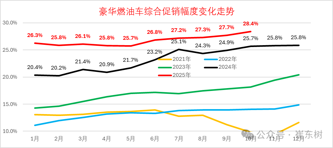 崔东树：10月乘用车厂商生产、出口	、批发均创当月历史新高 - 图片10