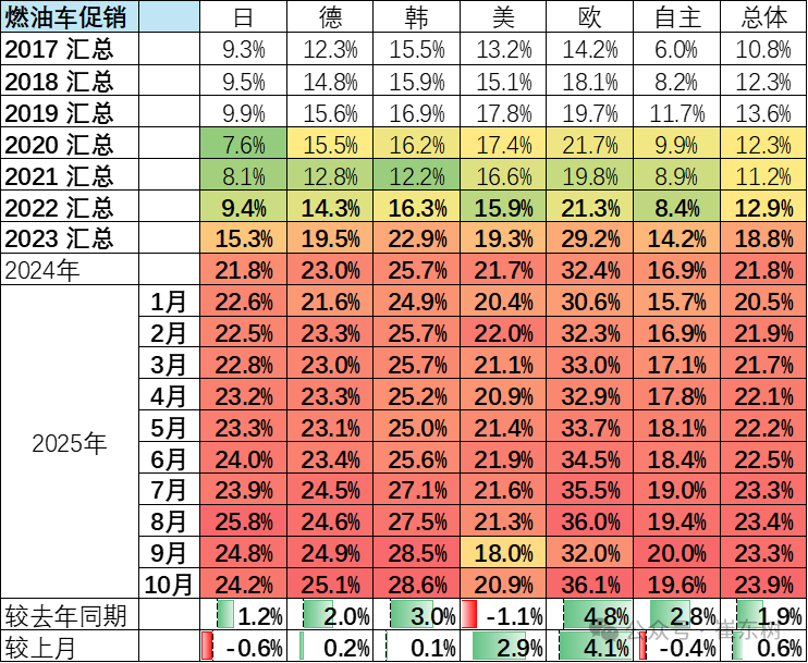崔东树：10月乘用车厂商生产、出口	、批发均创当月历史新高 - 图片14