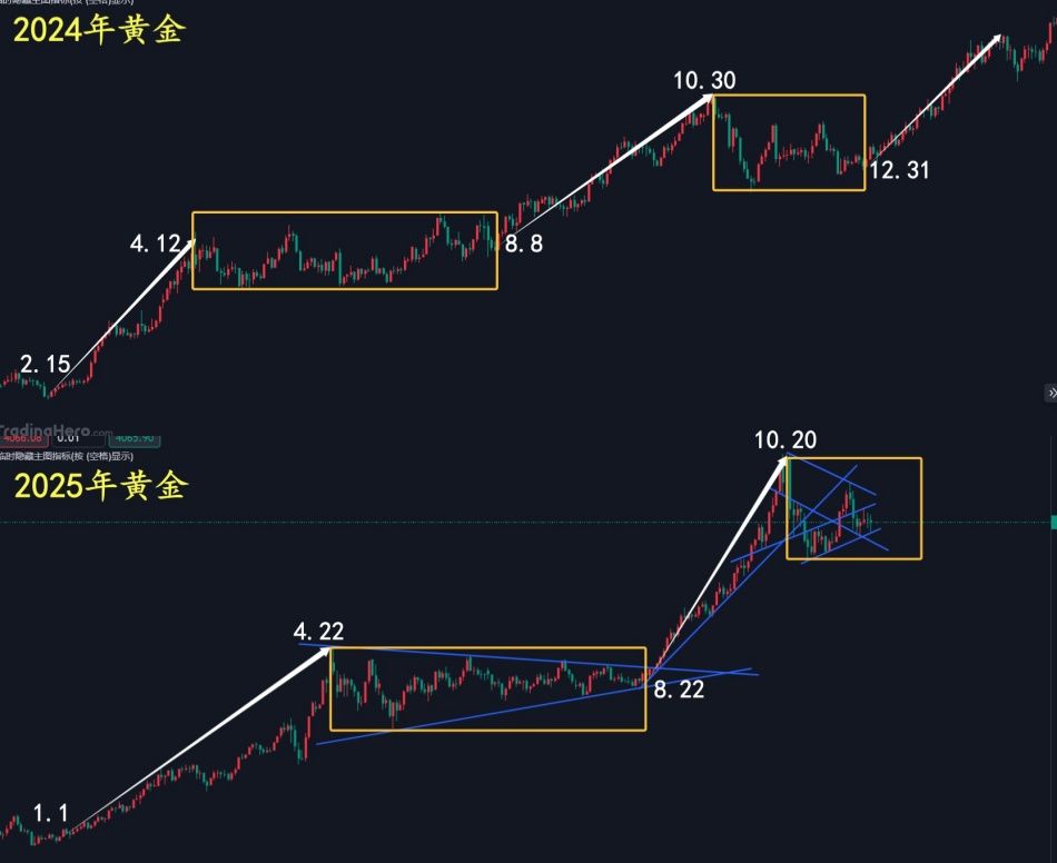万锦晟11.23周评：下周黄金先多后空，周一先看反弹！