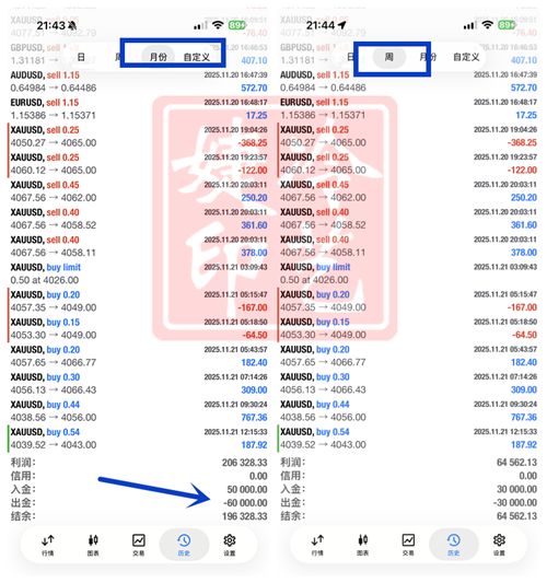 冷艺婕：12.8黄金晚间看蓄势下跌 原油震荡区间