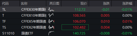 创业板涨超1%，算力硬件股大涨、CPO爆发	，恒科指跌超1%，网易跌5%，离岸人民币升破6.9关口 - 图片3