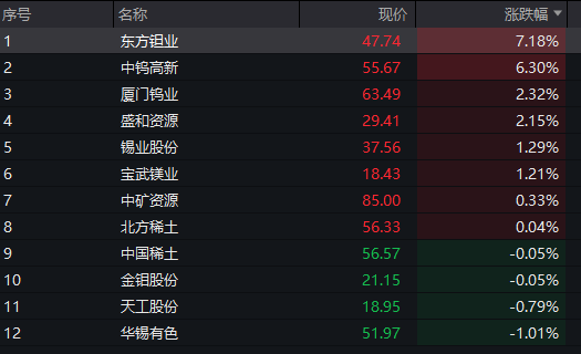 创业板涨超1%	，算力硬件股大涨	、CPO爆发，恒科指跌超1%，网易跌5%	，离岸人民币升破6.9关口 - 图片7