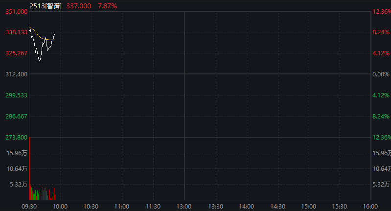 创业板涨超1%，算力硬件股大涨、CPO爆发，恒科指跌超1%	，网易跌5%，离岸人民币升破6.9关口 - 图片5