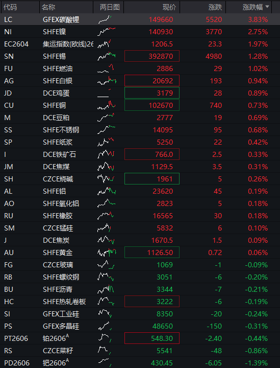创业板涨超1%，算力硬件股大涨、CPO爆发，恒科指跌超1%，网易跌5%	，离岸人民币升破6.9关口 - 图片4