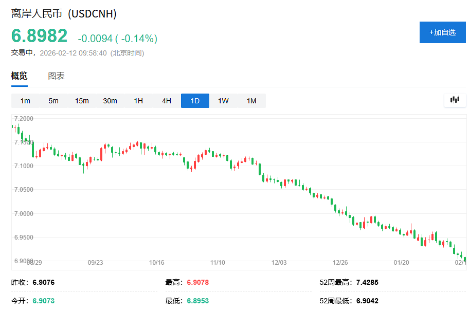 创业板涨超1%，算力硬件股大涨、CPO爆发	，恒科指跌超1%，网易跌5%，离岸人民币升破6.9关口 - 图片8