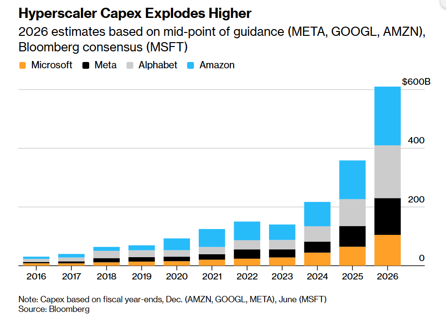 马斯克掀起“Terafab”AI算力风暴! 欲以“人类造芯奇迹”终结芯片供不应求-img
