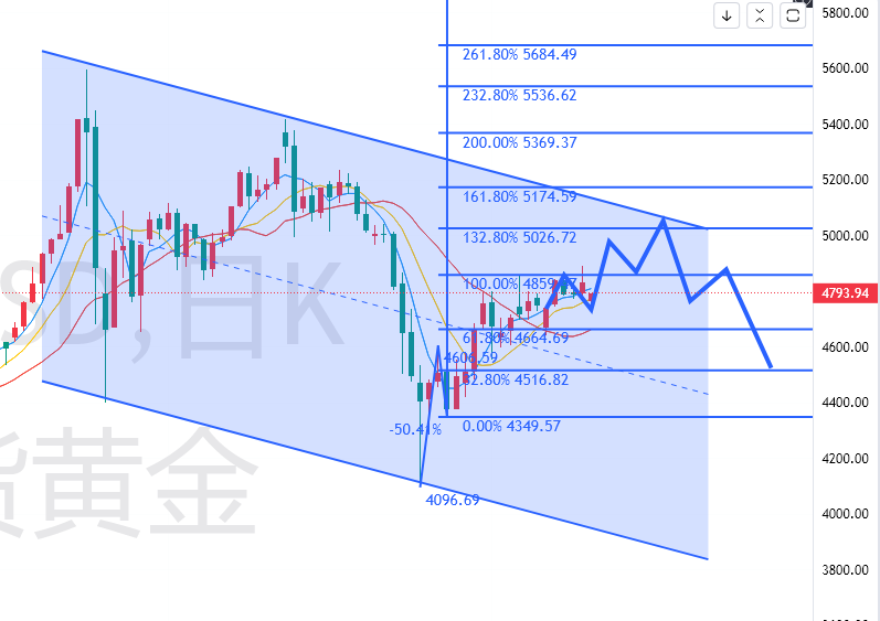 杜家升：美伊局势反复“横跳”，黄金或承压迎来跌势？-img