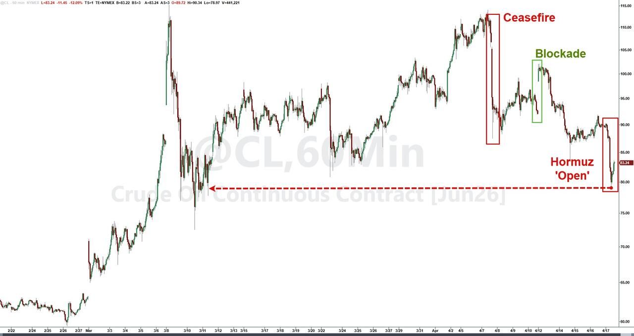 霍尔木兹海峡重开、长期停火希望升温，原油盘中暴跌超10%-img
