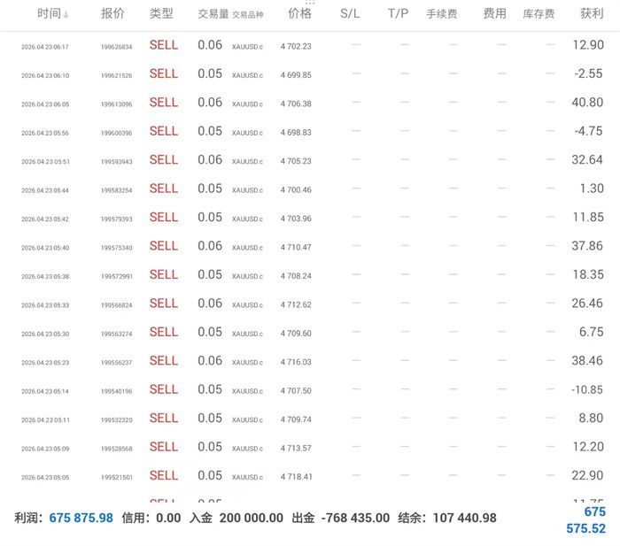 4.23黄金震荡调整回调多！-img